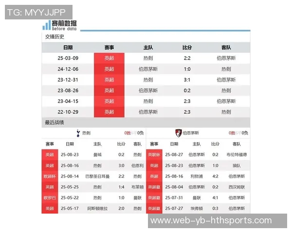 足总杯第三轮抽签结果揭晓热刺对阵维拉纽卡迎战伯恩茅斯曼联挑战布莱顿